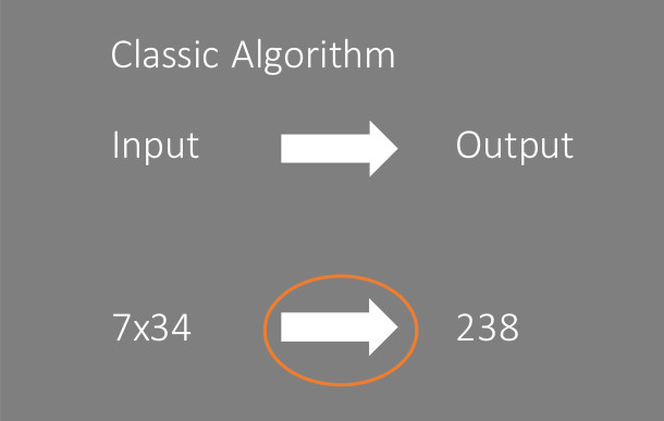 Classic algorithm: Input and Output