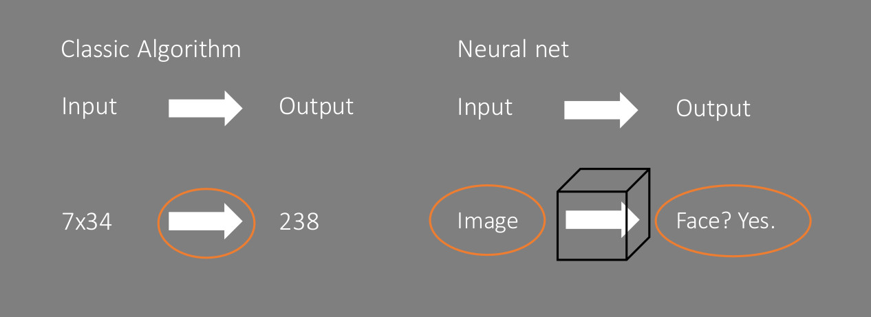 Mapping Algorithm NN