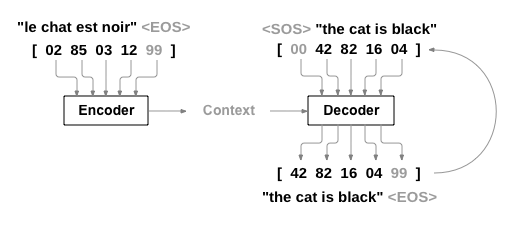 mapping_seq2seq.png