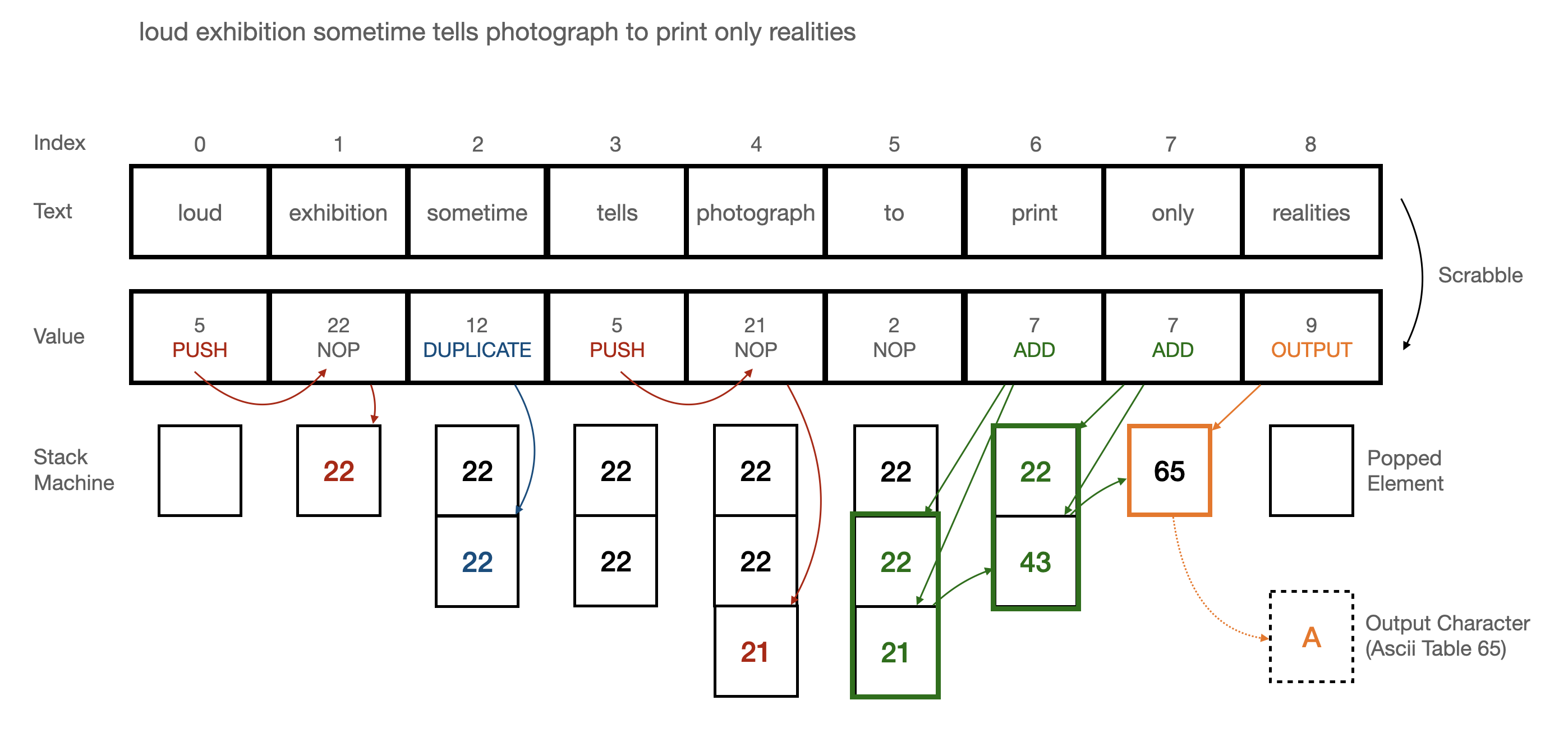 stackamchine_example_